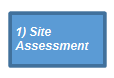 1. Site Assessment