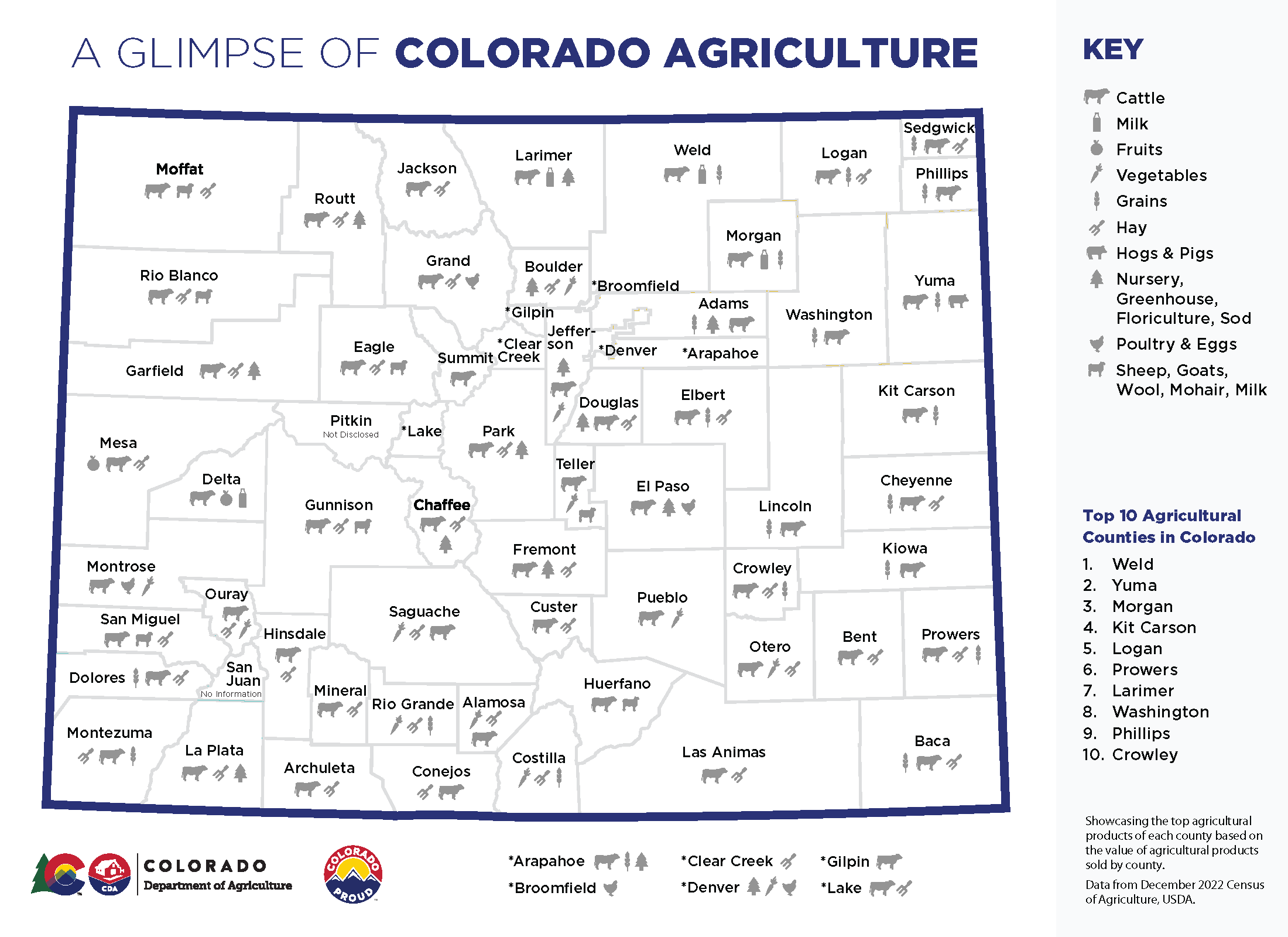 A map of Colorado listing top commodities in each county 