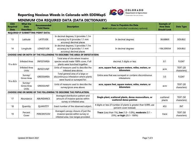 Spreadsheet of requirements from CDA to report noxious weeds in Colorado.