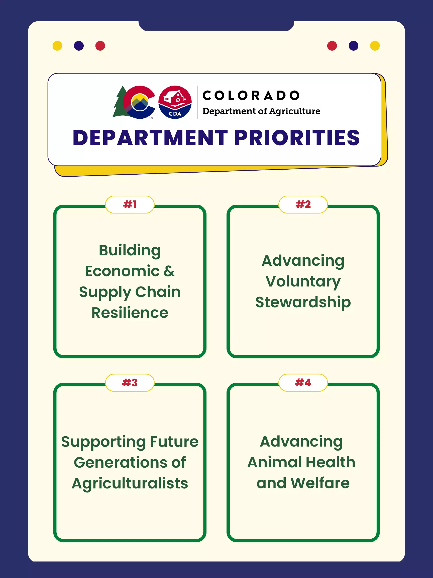 CDA Priorities: 1. Building Economic & Supply Chain Resilience 2. Advancing Voluntary Stewardship 3. Supporting Future Generations of Agriculturalists 4. Advancing  Animal Health and Welfare