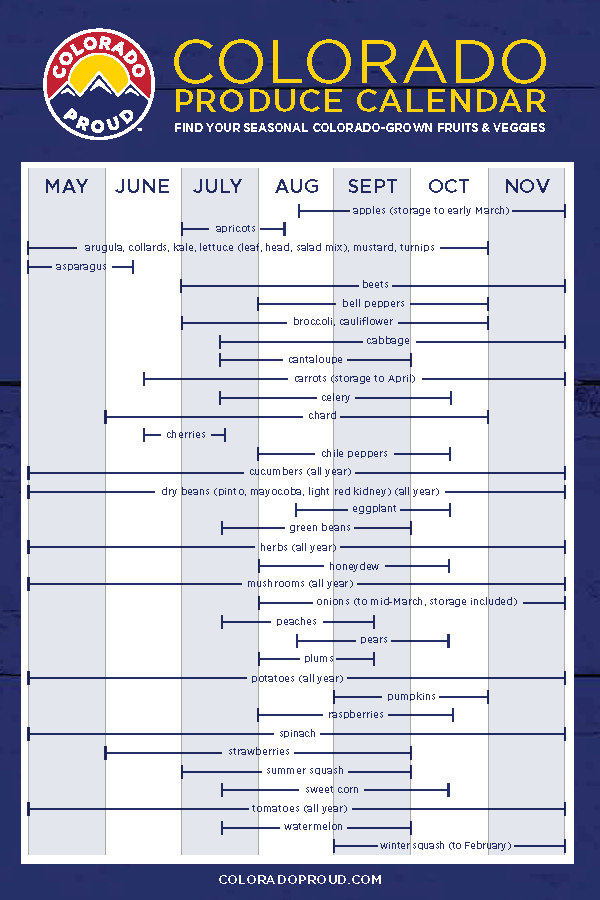 A chart showing produce availability in Colorado by month