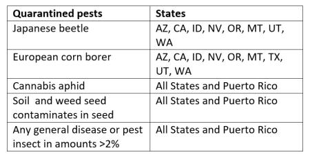 pest quarantined states 